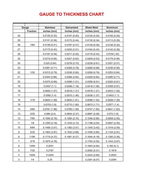 sheet metal maximum thickness|which thickness called sheet metal.